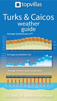 an info poster with different types of water and clouds in the sky, including temperature