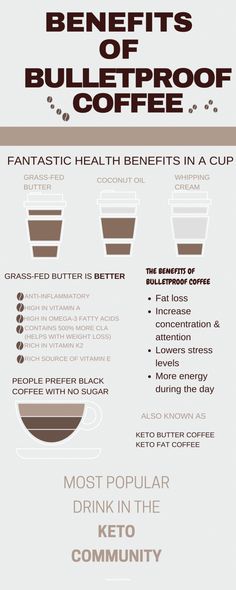 This keto coffee recipe can be made with a few simple ingredients that you likely already have in your pantry. You’ll need some grass-fed butter, MCT oil, and freshly brewed coffee. The butter and MCT oil provide energy and help to keep you full and satisfied throughout the day. For a creamier coffee, you can also use heavy cream or coconut milk. If you’re looking for a delicious keto coffee recipe, this is a great option! Enjoy! Morning Coffee Recipes, Bulletproof Coffee Benefits, Best Coffee Drinks, Coconut Oil In Coffee, Whipped Coconut Oil, Keto Basics, High Protein Keto, Coconut Oil Coffee