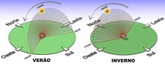 three circles with different types of parasols in the middle one has an upside down view