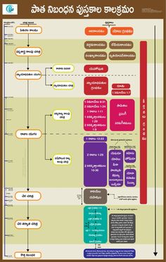 a flow diagram with different types of text and numbers on the bottom right hand corner