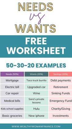 needs and wants example with 50 30 20 budget Budgeting Group Activities, Needs Vs Wants Worksheet, Needs Vs Wants Budgeting, Need Vs Want, Budget Examples, Needs And Wants Worksheet, Wants Vs Needs, Budgeting Templates, Needs Vs Wants