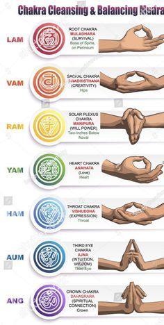 Chakra Meditation Guided, Nerdy Workout, Ethereal Music, Yoga Mudra, Manipura Chakra, Motivation Images