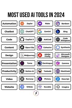 the most used tools in 2012 infographical poster for web designers and graphic artists