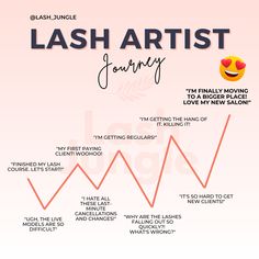 Successful Lash Business, Lash Artist Marketing, Lash Instagram Theme, Lash Artist Quotes, Lash Tech Content, Artist Affirmations, Lashes Tech, Lash Rooms, Eyelash Inspiration