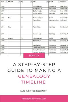 a step by step guide to making a general time line and why you need one