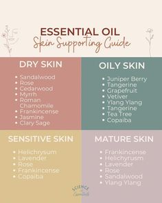 Diluting Essential Oils, Essential Oil Education, Oil For Dry Skin, Essential Oils For Skin, Moisturizer For Oily Skin, Oil Free Moisturizers