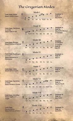 an old sheet music score with the words'the cregornian modes '