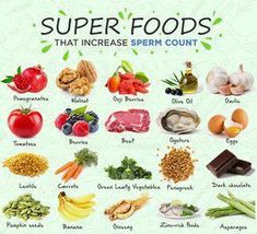 Foods that increase sperm count should be rich in antioxidants. We have compiled a list of the best fertility foods to improve sperm count & semen volume. Sperm Health, Fertility Foods, Fertility Health, Sperm Count, Fertility Diet, Fertility Boost, Power Foods, Super Foods