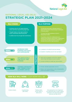 the national legal and aid strategy plan 2012 - 2024 is shown in this graphic