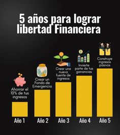 a bar graph showing the number of people in different countries and their financial benefits, including money