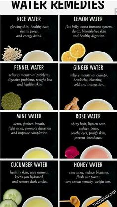 Water Remedies, Detox Water, Natural Health Remedies, Health Drink