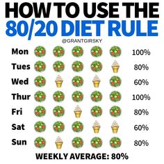 80 20 Rule Diet, 80 20 Diet, Vegetable Diet, Happy Gut, Online Fitness Coaching, Lost 100 Pounds, Online Fitness, Body Workout Plan, Oral Health Care