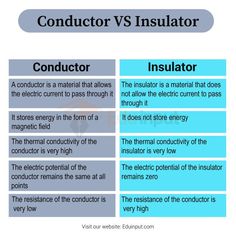 two diagrams that show how to conduct an electrical device