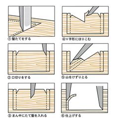 instructions on how to cut wood