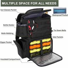 an image of a back pack with all the contents labelled on it and instructions to put in