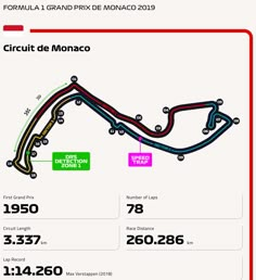 the race track map for circuit de monaco