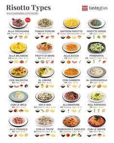 a poster with different types of food on it's sides and the words risotto types