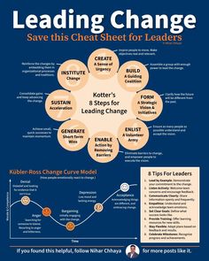 the leading change poster shows how to use it for an organization's business plan