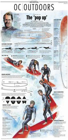 an illustrated poster showing how to wear wetsuits for surfing and riding surfboards