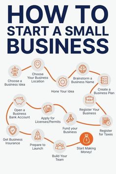 Small businesses step by step process How To Start Our Own Business, New Startup Business Ideas, Starting A Marketing Business, How To Start New Business, Best Start Up Business Ideas, Best Startup Business Ideas, Business Plan Step By Step, Type Of Business Ideas, How To Start A Startup