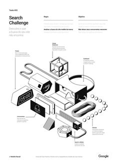 the diagram shows how to use google's search challenge