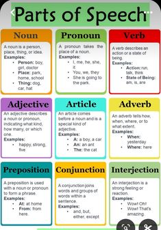 the parts of speech poster is shown