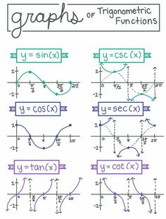 graphing functions and functions for graphs, including y = cx to y - s