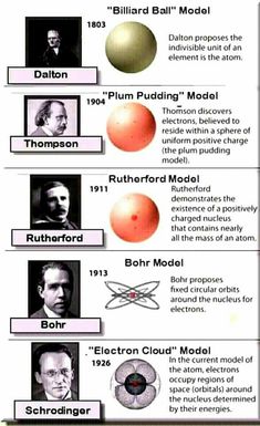 the history of billiard's model and other things to see in this info sheet