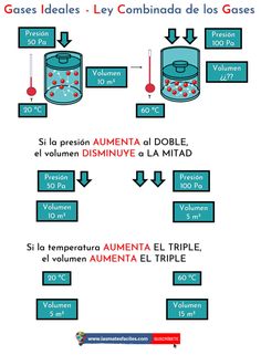 the diagram shows how to use different types of liquids