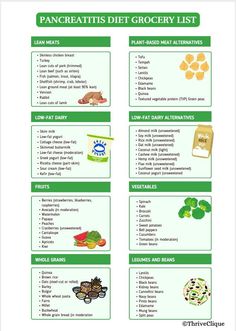 Simplify your shopping with our Pancreatitis Diet Grocery List! This digital download provides a comprehensive list of foods tailored for those managing pancreatitis, focusing on easy-to-digest, low-fat options. Organised into categories like fruits, vegetables, lean meats, and more, this list makes meal planning and shopping stress-free. Ideal for patients and caregivers, it ensures you have the right ingredients to support a healthy diet. Download, print, and take control of your nutrition tod Healthy Food List Shopping, Food For Pancreas Health, Recipes For Pancreatic Diet, Pancreatic Diet Recipes Meals, Best Foods For Your Pancreas, Bland Diet Food List