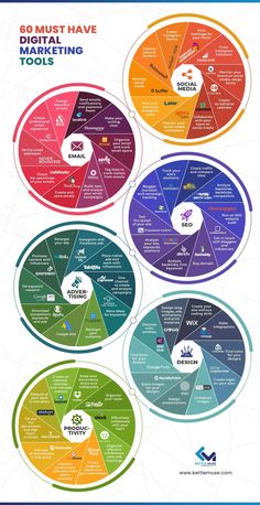 an info board showing the different types of marketing tools