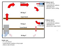 the diagram shows how to install an electric heater with two different types of heating