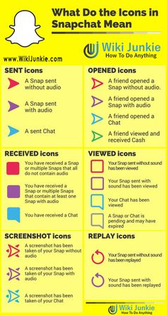 what do the icons in snapchat look like? infographicallogger com