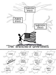 the branches of government and its branches in which they are represented by an american flag