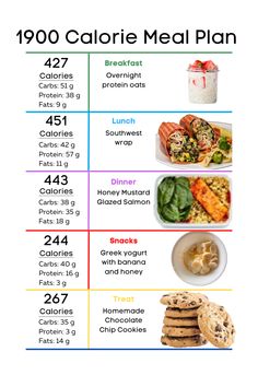 2000 Calorie Meal Plan, 1800 Calorie Meal Plan, Breakfast Calories, High Protein Meal Plan, Macro Meal Plan, Protein Meal Plan, 7 Day Meal Plan, Calorie Meal Plan