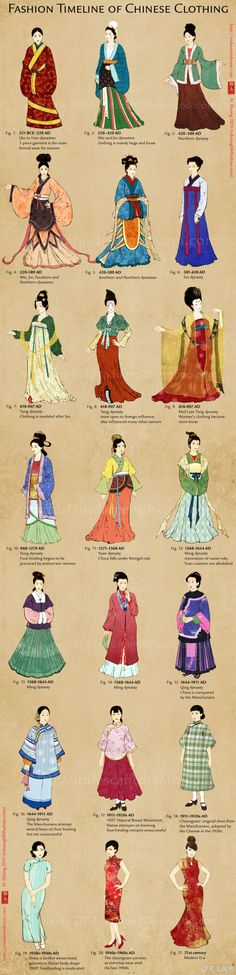 Fashion Timeline, Character Fashion, Mode Tips, Asian History, Chinese History, Historical Costume