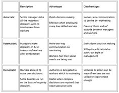 a table that has different types of business skills and their roles in each individual's workflow