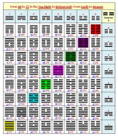 an image of a table with numbers and times for each element in the text box