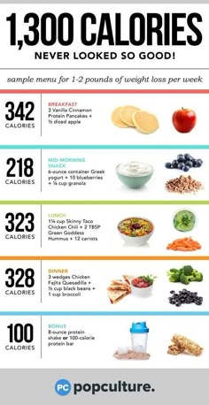 150 Calorie Snacks, Breakfast Calories, Week Diet Plan, Probiotic Foods, 1200 Calories, 300 Calories, Eating Tips