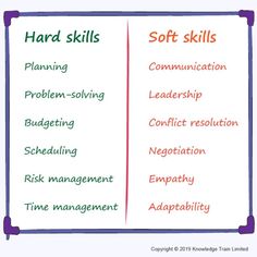 a poster with the words hard skills and soft skills