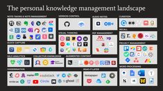 the personal knowledge management landscape is shown in this graphic style, with many different icons on it