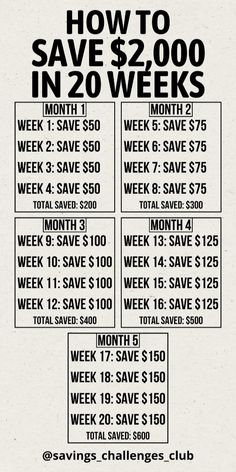 a black and white poster with the words how to save $ 2, 000 in 20 weeks