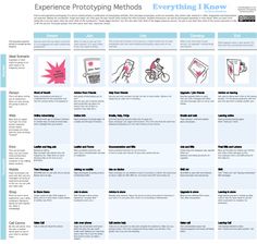 a poster with instructions on how to use the internet for learning and engaging in teaching