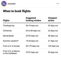 the table shows where to book flights in different countries