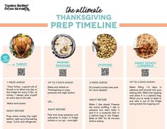 the ultimate thanksgiving prep time line is shown in this graphic above it's instructions