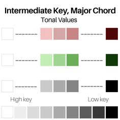 the color scheme for an internet key, major chord and total value keys in different colors