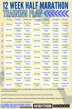 the 12 week half marathon training plan is shown in blue and yellow, with instructions for each