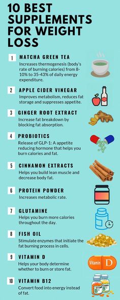 #HowToLoseWeightFast Baking Powder Uses, Baking Soda Beauty Uses, Low Carb Snack, Best Supplements, Simple Graphic, Fat Burning Foods, Vitamins & Supplements, Design Software, Best Diets