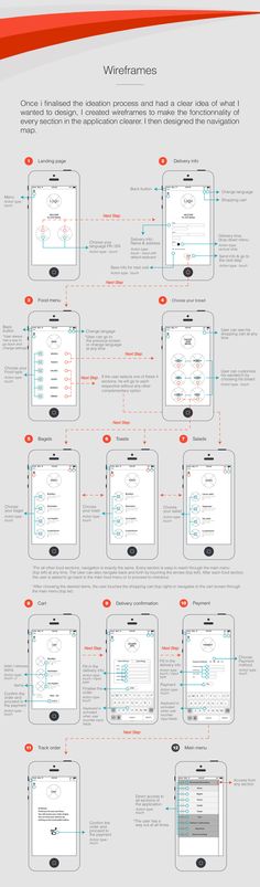 an info sheet showing the different types of webpages and how to use them