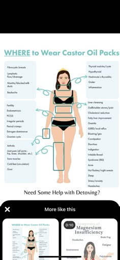 Cod Liver Oil Benefits Women, Castor Oil Uses, Herbal Healing, Thyroid Health, Natural Health Remedies